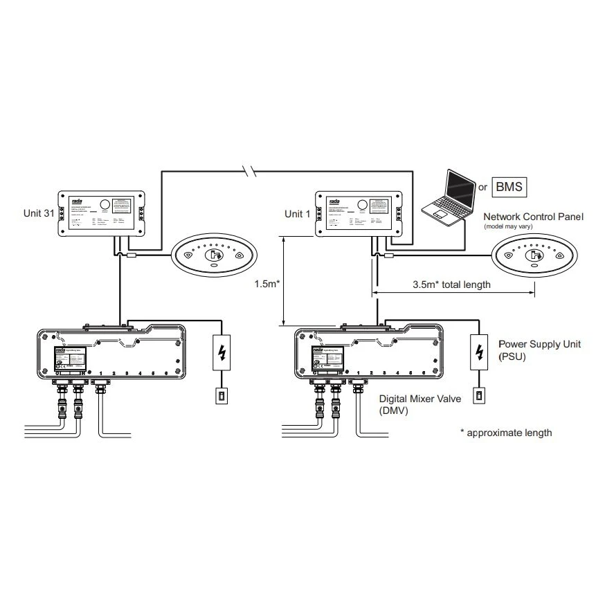 Rada Universal Configuration Tool 4 Rada Universal Configuration Tool - Image 2
